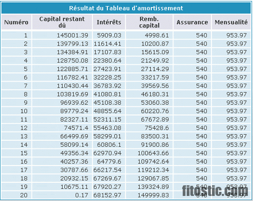 Comment interpréter le taux de BNP ?