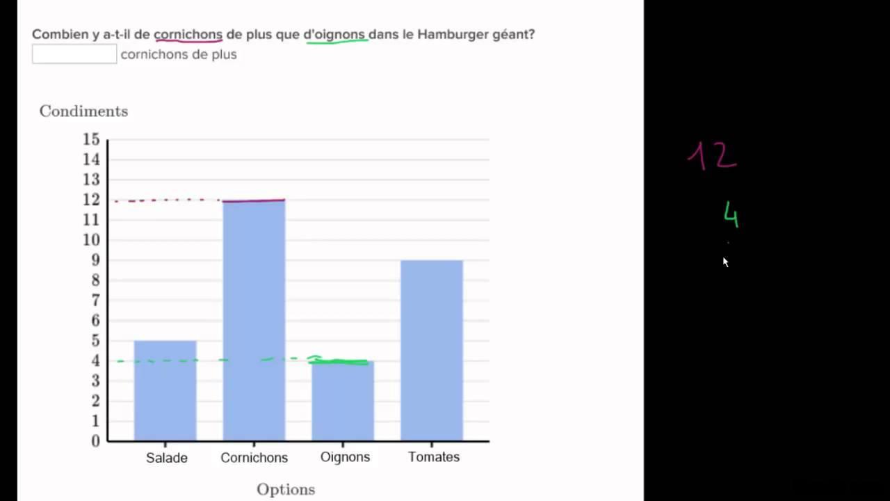 Comment lire Test sérologie ?