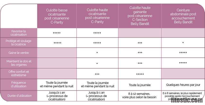 Comment Perdre Du Poids Pendant La Grossesse Fitostic Com Sport Mode Beaute Lifestyle Magazine Comment Perdre Du Poids Pendant La Grossesse Fitostic Com Sport Mode Beaute Lifestyle Magazine