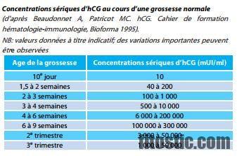 Comment reconnaître un début de varicelle ?