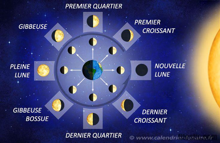 Comment reconnaître une phase maniaque ?