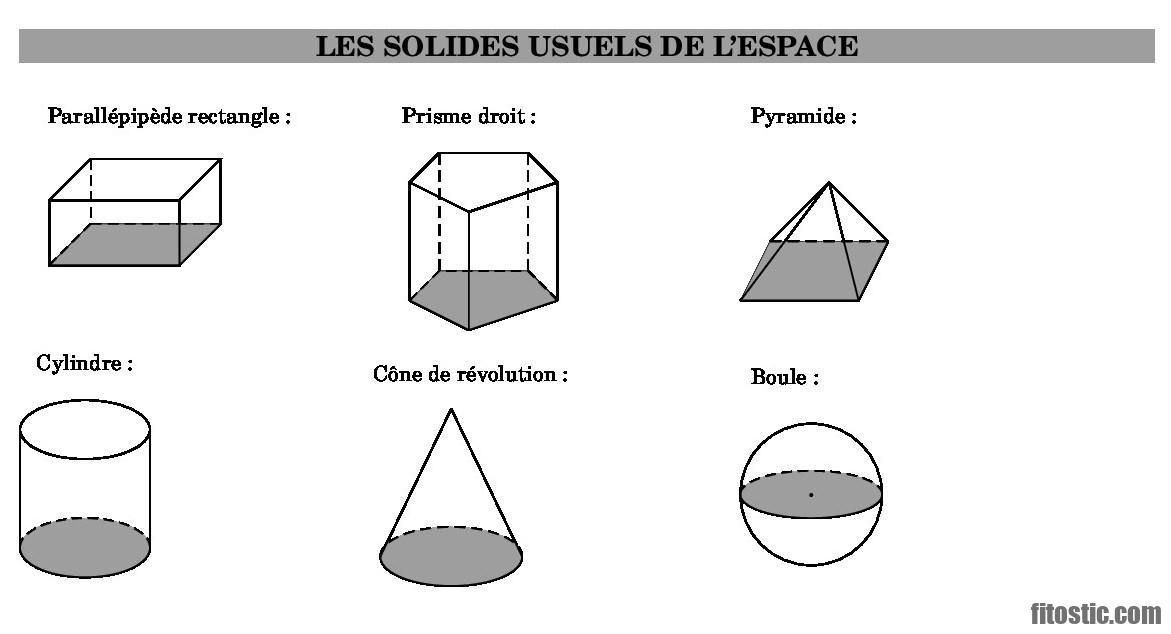 Comment s'appelle la boule dans le vagin ?