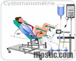 Comment s'appelle l'examen de la vessie ?