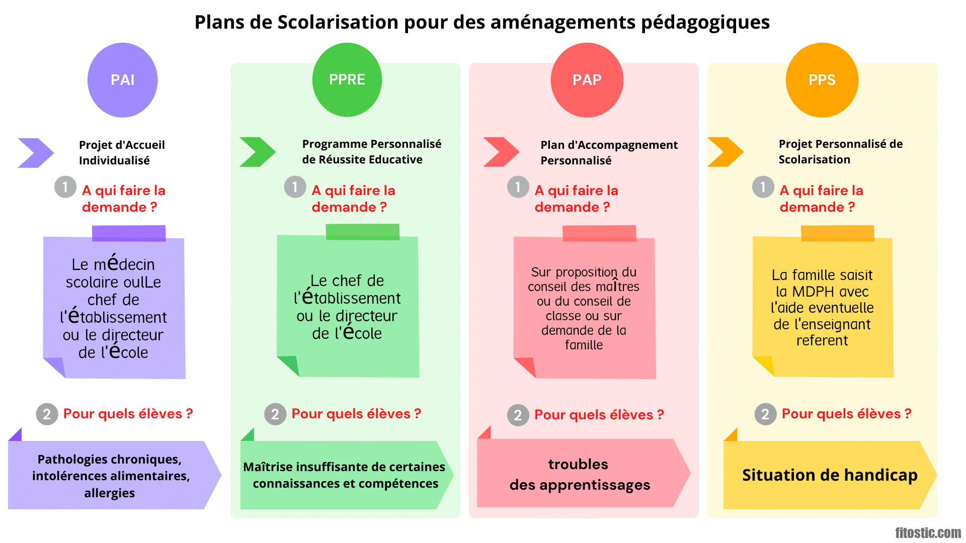 Comment savoir que c'est vraiment fini ?