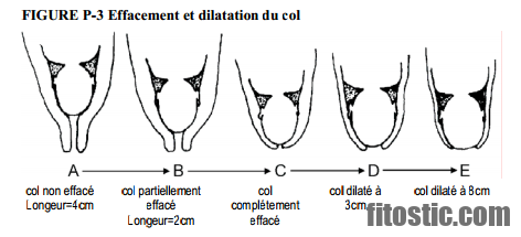 Comment savoir si l'accouchement est pour bientôt ?