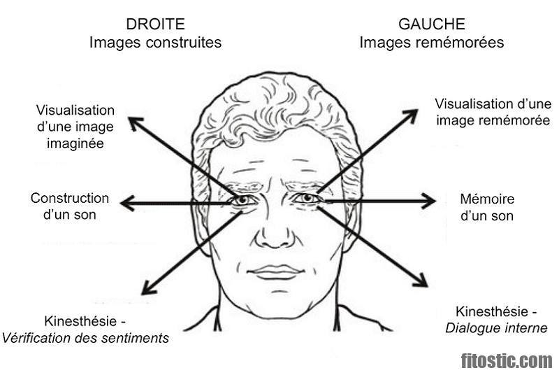 Comment savoir si on a mal au pancréas ?