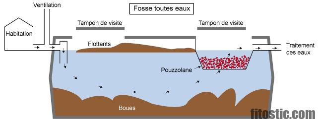 Comment savoir si on a une infection dans la bouche ?