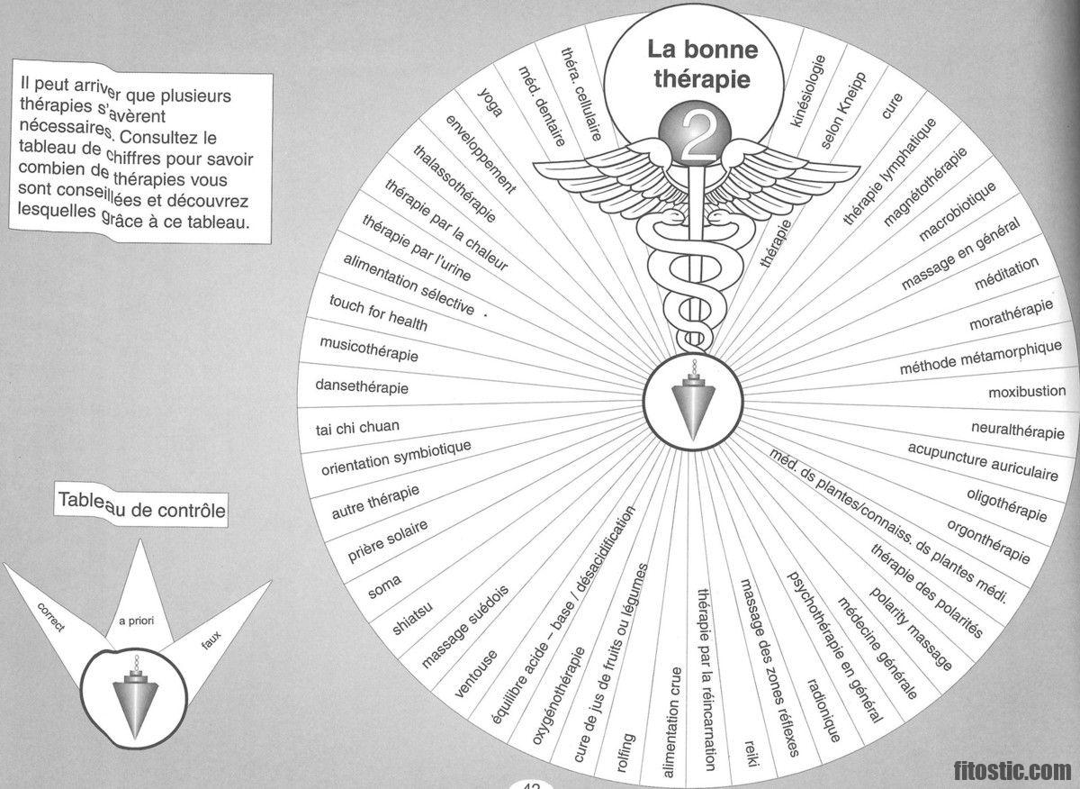 Comment se servir d'un gommage ?