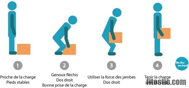 Comment se soigner de l'hémorroïde ?