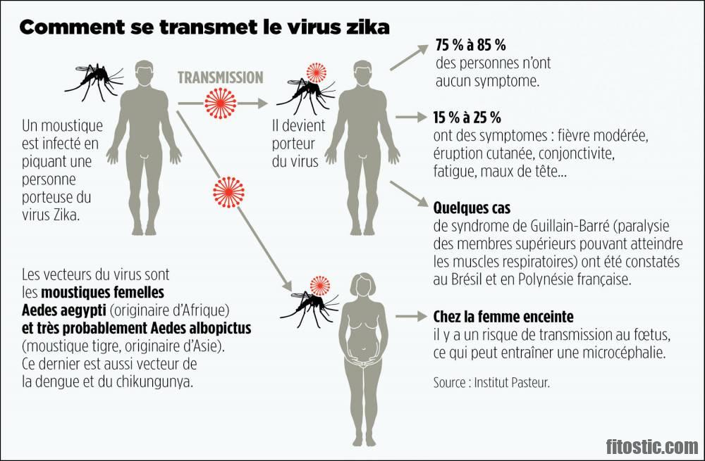 Comment se transmet le virus de la varicelle ?