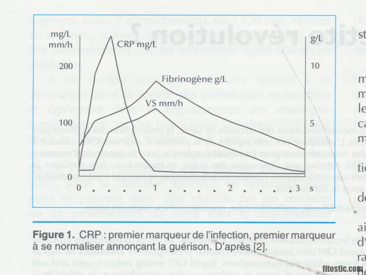 Comment soigner CRP élevée ?