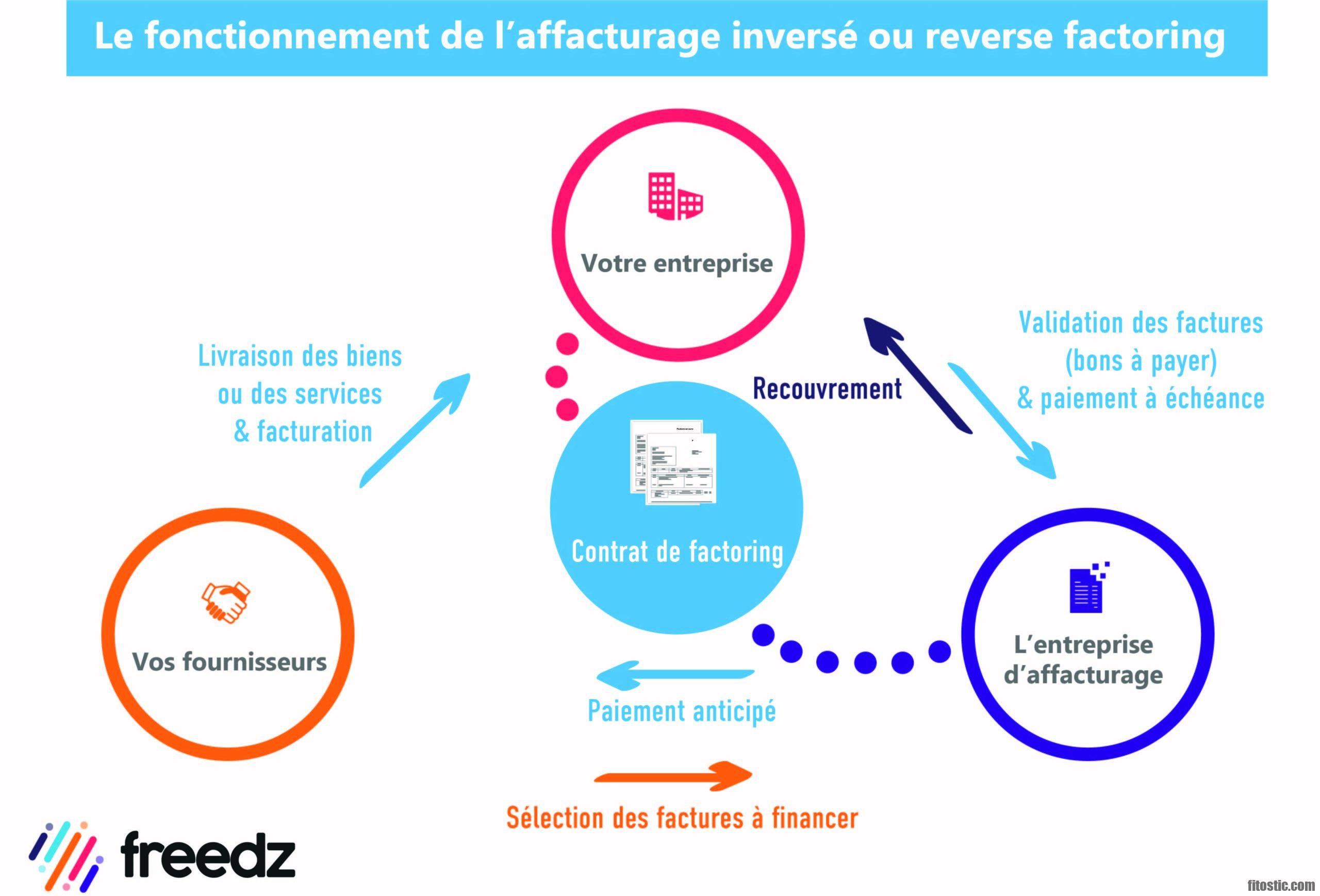 Est-ce que la FIV est remboursé ?