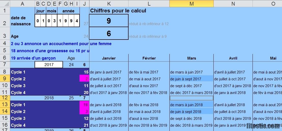 Est-ce que on peut tomber enceinte avec la pilule Leeloo ?