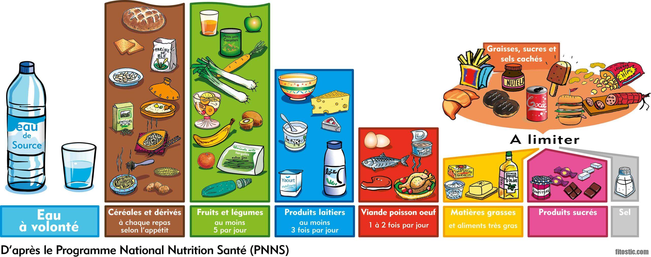 Est-ce que un diabétique peut manger des dattes ?