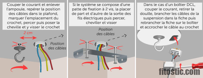 Est-ce qu'on peut percer un aphte ?