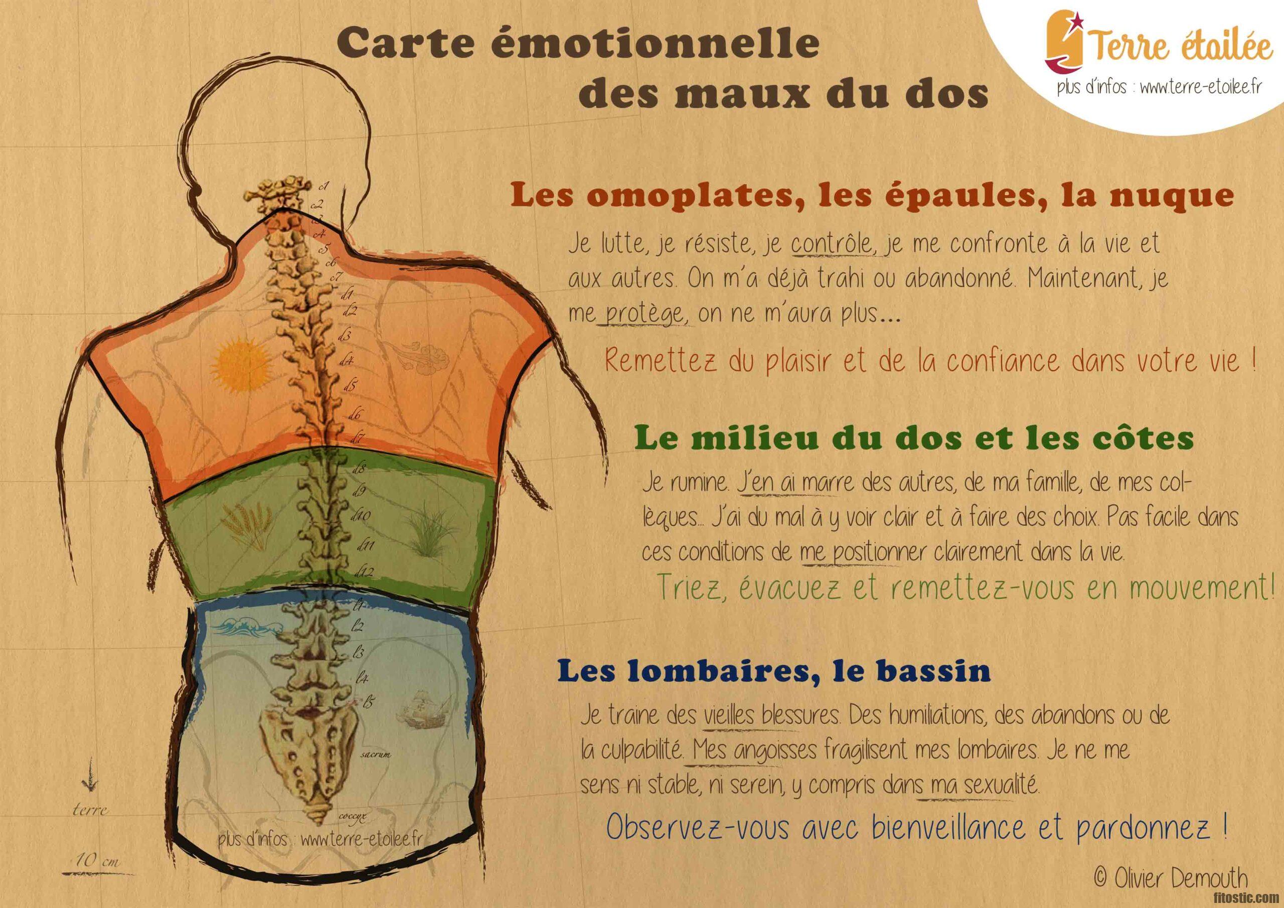 Pourquoi avoir mal au sternum ?