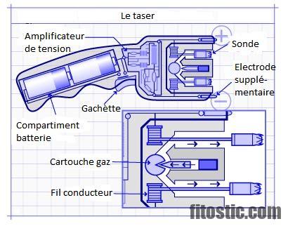 Pourquoi j'ai des décharges électriques dans le corps ?