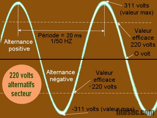 Pourquoi j'ai la tension basse ?