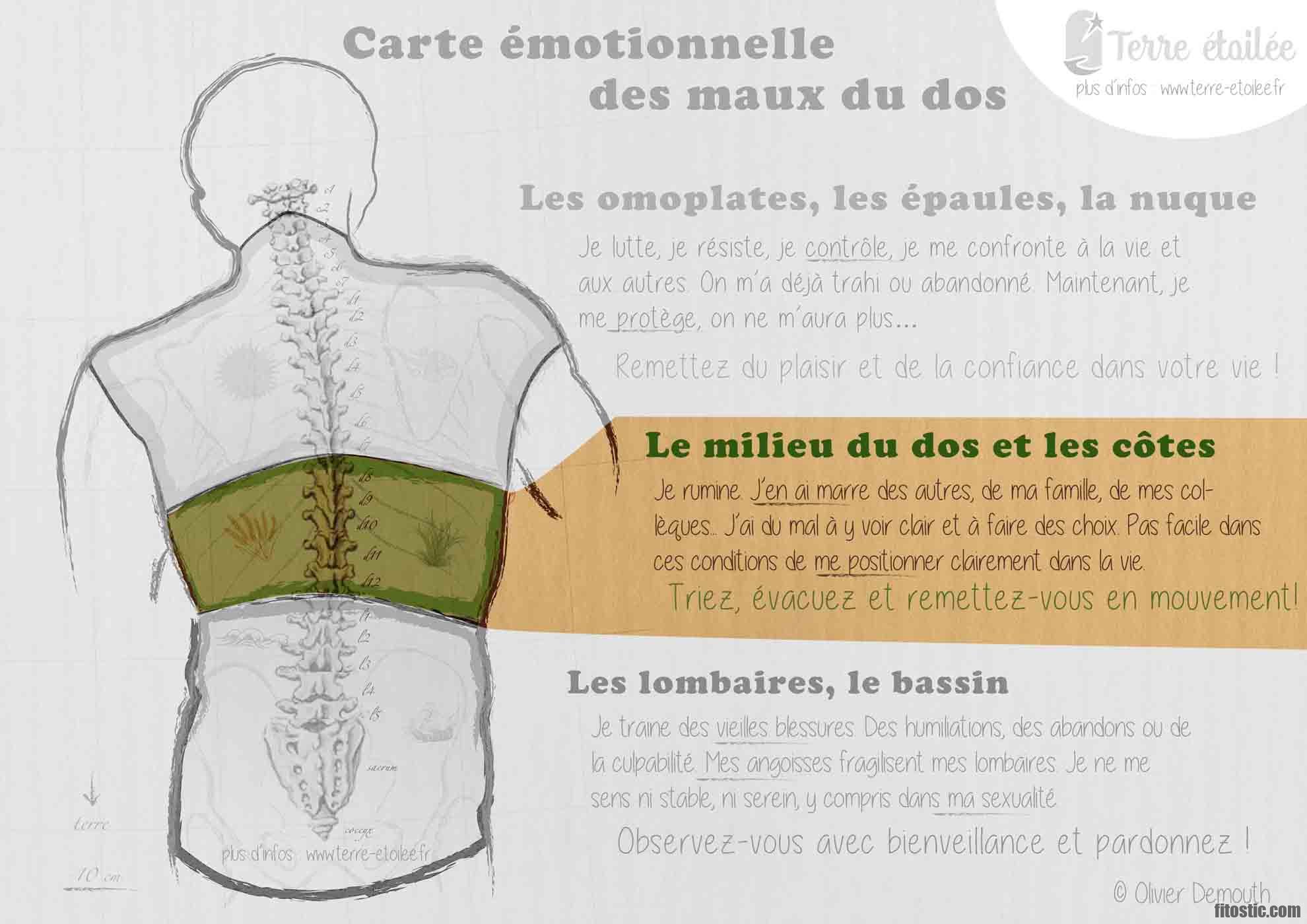 Pourquoi j'ai mal aux côtes ?