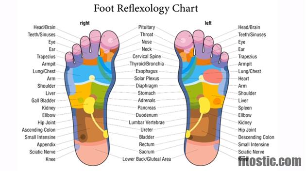 Pourquoi j'ai mal sous la plante des pieds ?