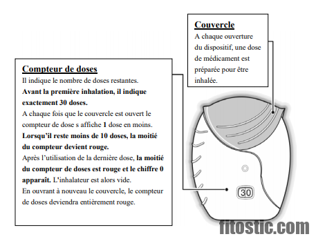 Pourquoi prendre Relvar Ellipta ?