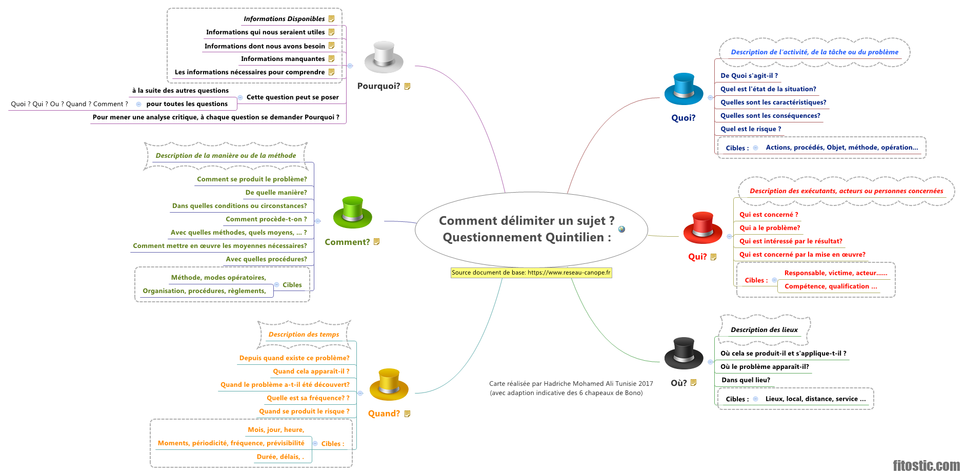 Quand apparaît le spotting ?