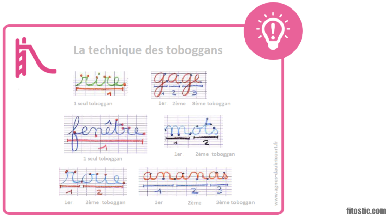 Quand arrêter Stresam ?