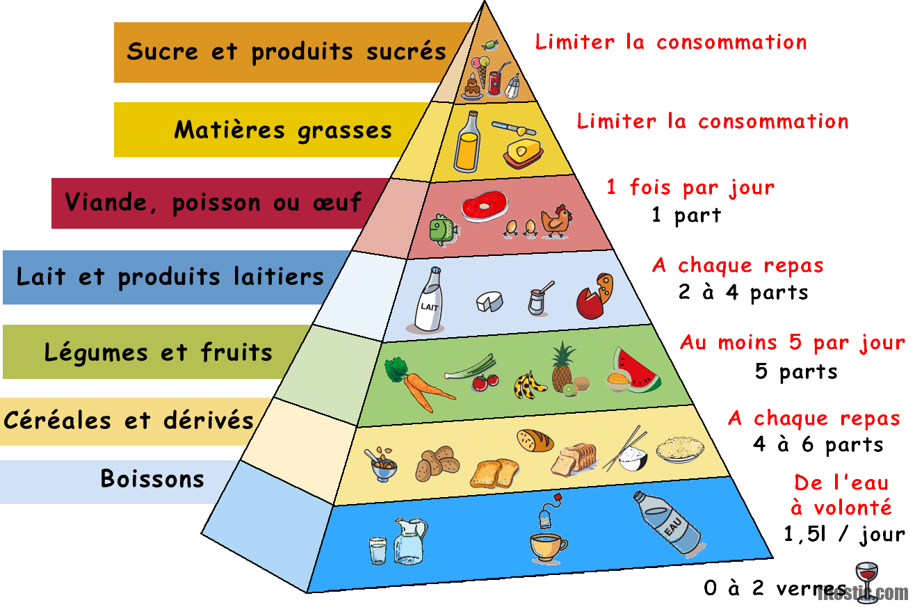 Quand prendre griffonia dans la journée ?