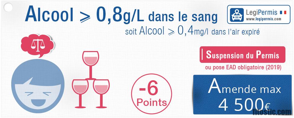 Quel alcool pour fluidifier le sang ?