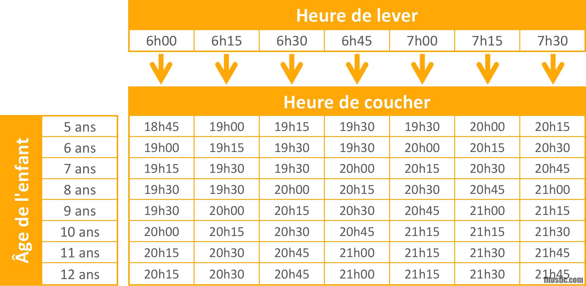 Quel est l'âge d'un jeune adulte ?