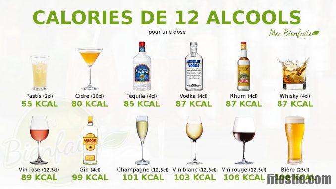 Quel est l'alcool le moins caloriques ?