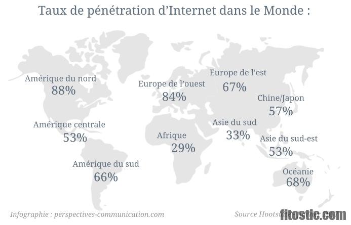 Quel est le bon taux de NT-proBNP ?