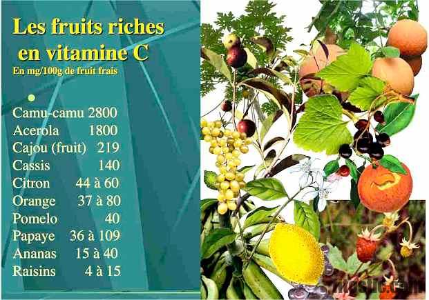 Quel est le meilleur fruit sec pour la santé ?