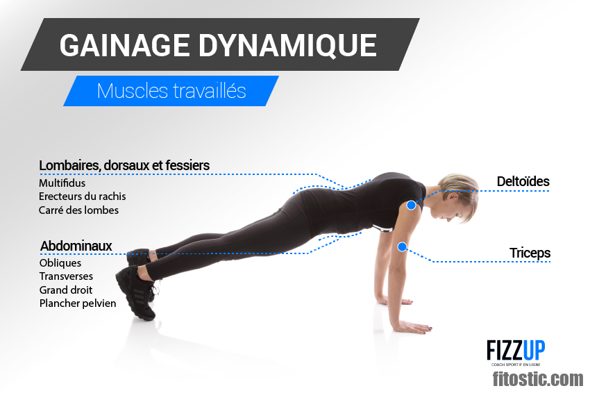 Quel est le meilleur sport pour perdre du ventre ?  Fitostic.com