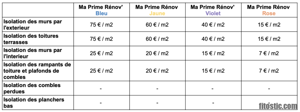 Quel est le montant de la Fidya 2021 ?