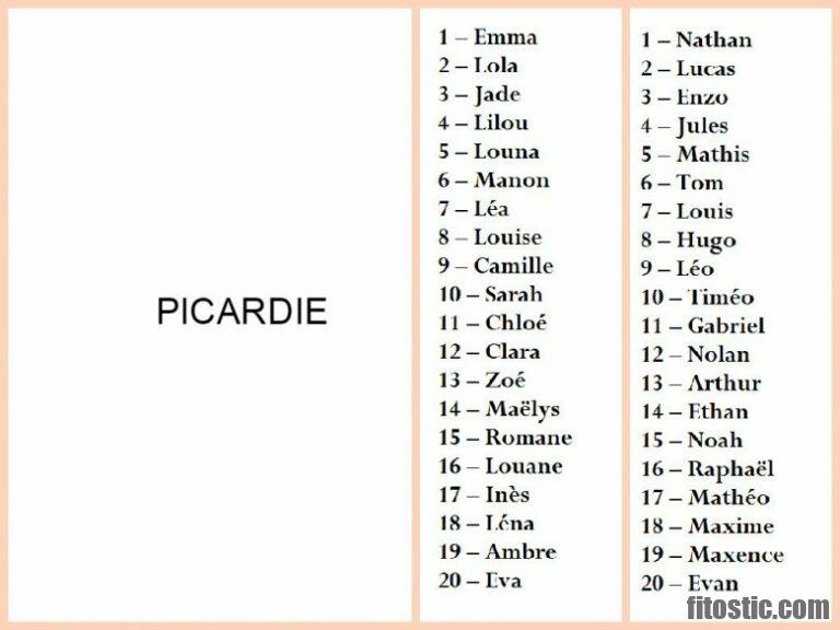 Quel est le plus beau prénom de garçon au monde ? Sport, Mode, Beauté Quel est le plus beau prénom de garçon au monde ? Sport, Mode, Beauté