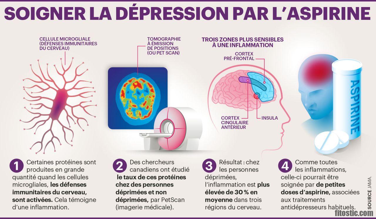 Quel est le taux de CRP en cas d'infection ?