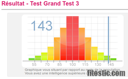 Quel est le test ADN le plus fiable ?