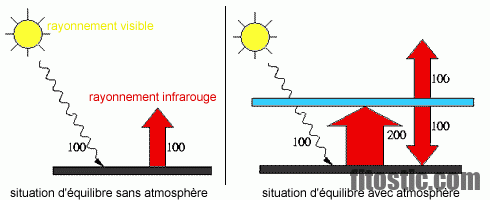 Quel est l'effet de la xylocaïne ?