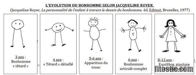 Quel test pour la coqueluche ?