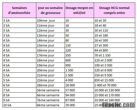 Quel test urinaire de grossesse choisir ?