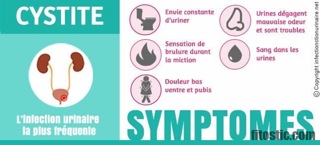 Quel Traitement Sans Ordonnance Pour Une Infection Urinaire Sport Mode 6571