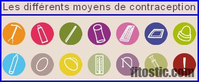 Quel type d'implant contraceptif ?