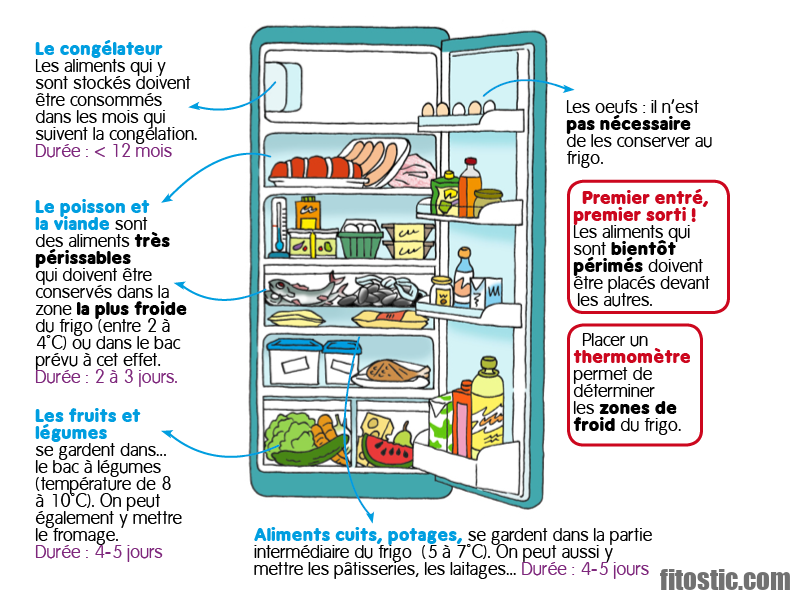 Quelle alimentation avec keto ?