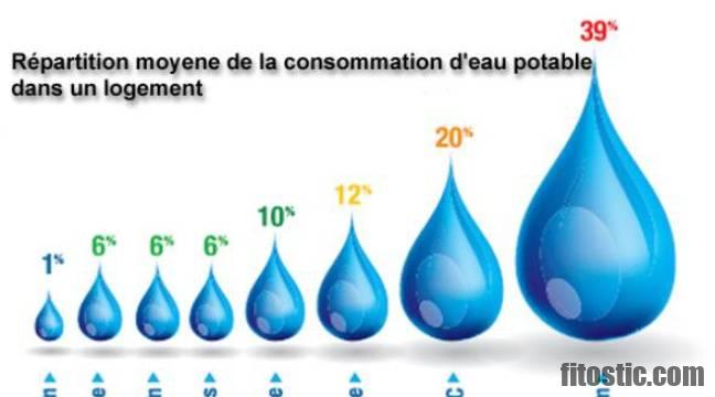 Quelle consommation d'amandes par jour ?