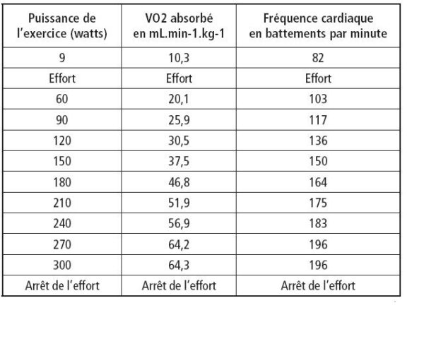 Quelle Est La Bonne Fréquence Cardiaque Au Repos ? - Fitostic.com ...