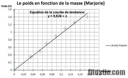 Quelle est la différence entre une phlébite et une thrombose ?