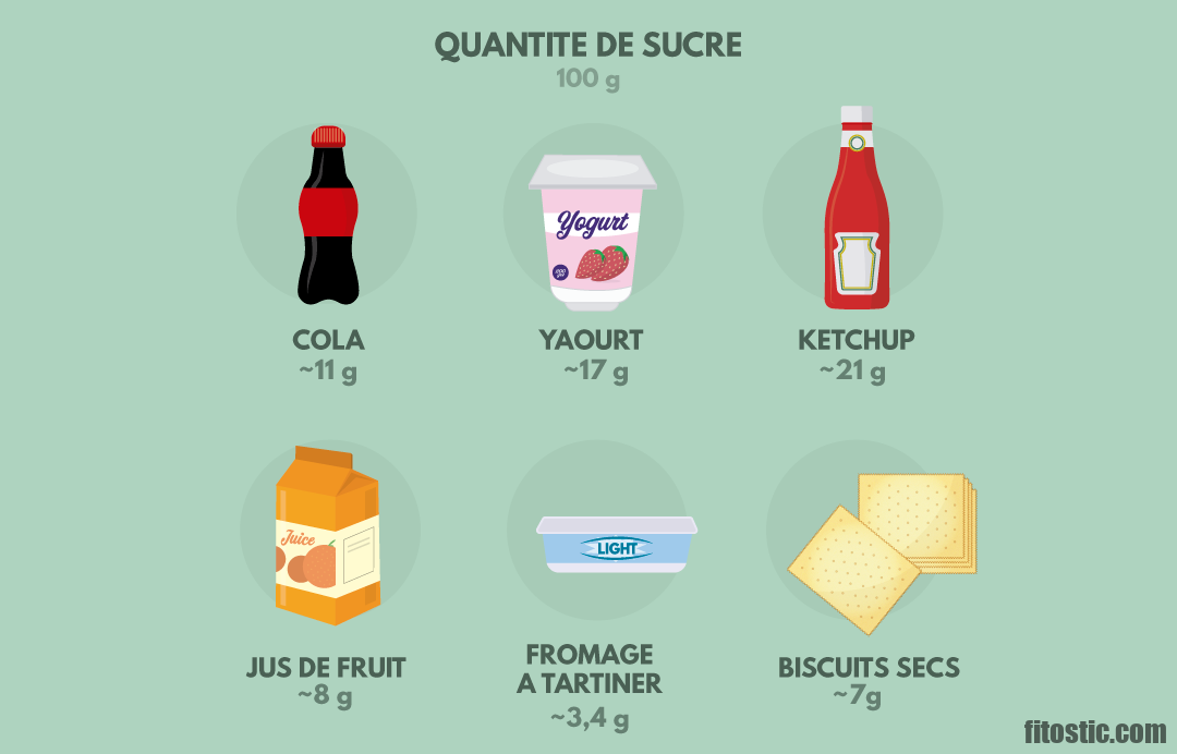 Quelle est la quantité de sucre par jour ?