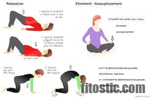 Quelle position pour ouvrir le col ? - Fitostic.com - Sport, Mode ...