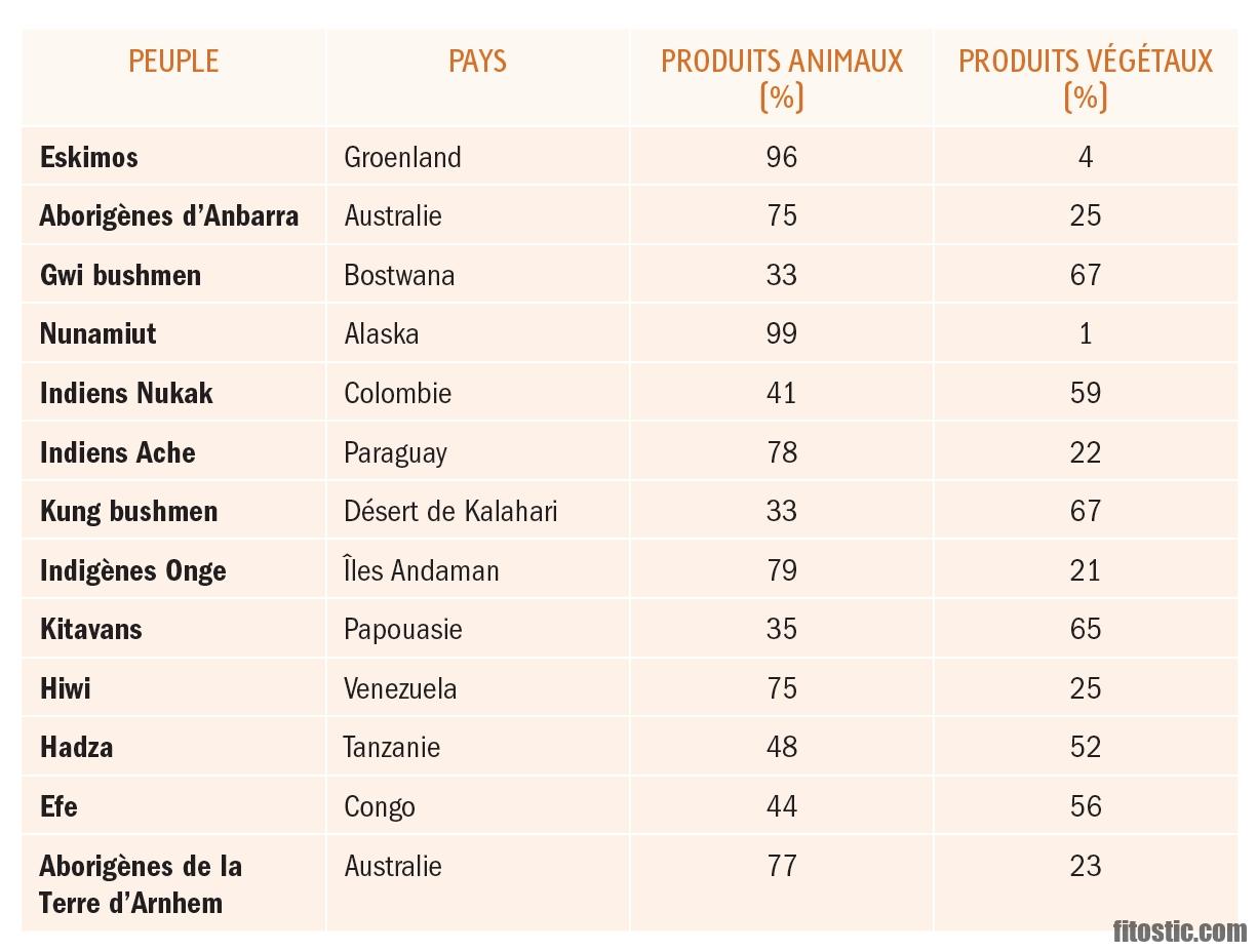 Quelle quantité de rooibos par jour ?